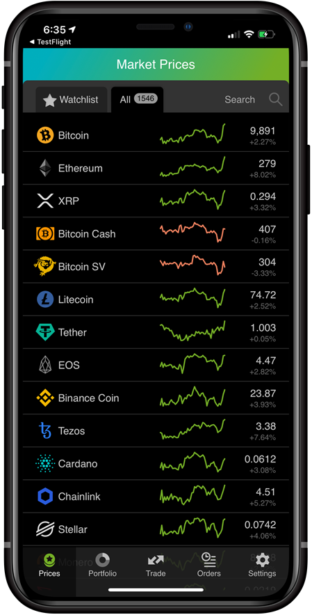 most liquid crypto exchanges