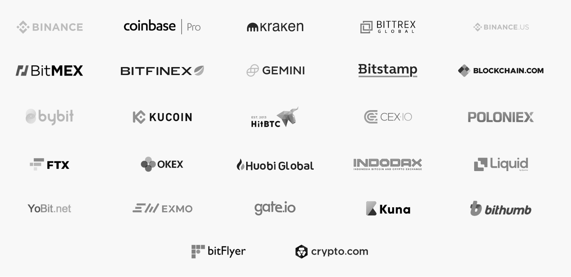 Having a wide list of supported exchanges and the ability to execute trades on top of it, allows Good Crypto to provide an outstanding user experience unmatched by competitors.
