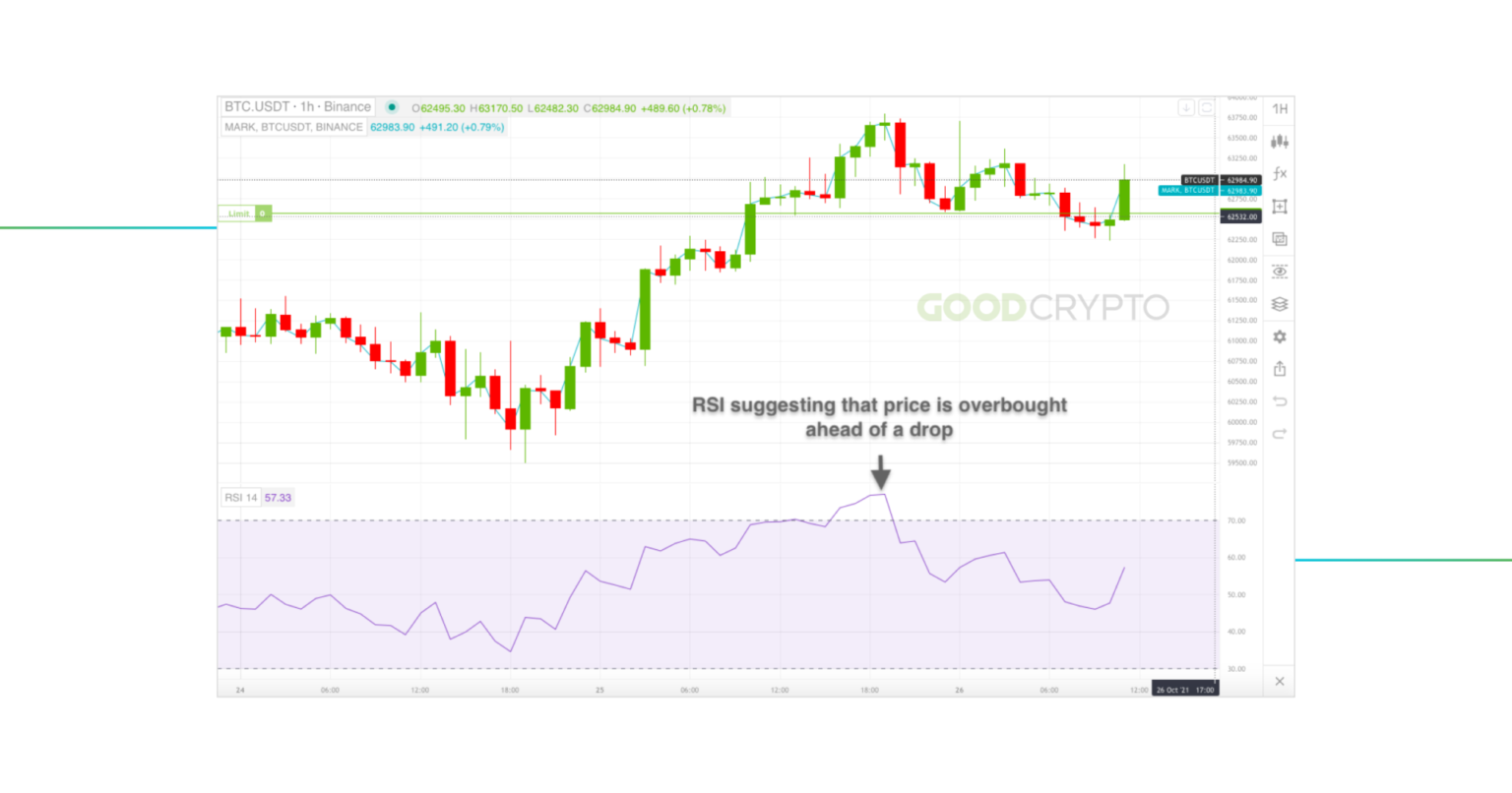 Cryptocurrency Analysis Best Indicators: What Are The Indicators?