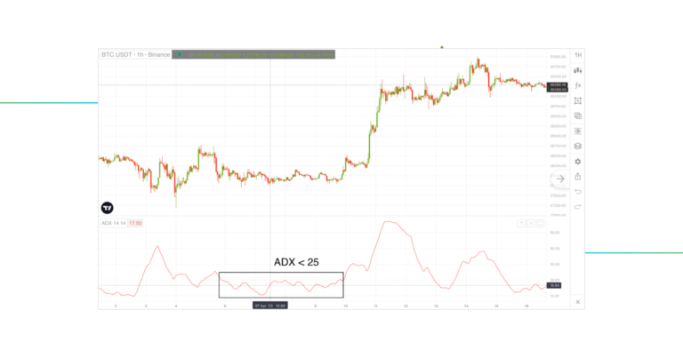 Cryptocurrency Analysis Best Indicators: What Are The Indicators?