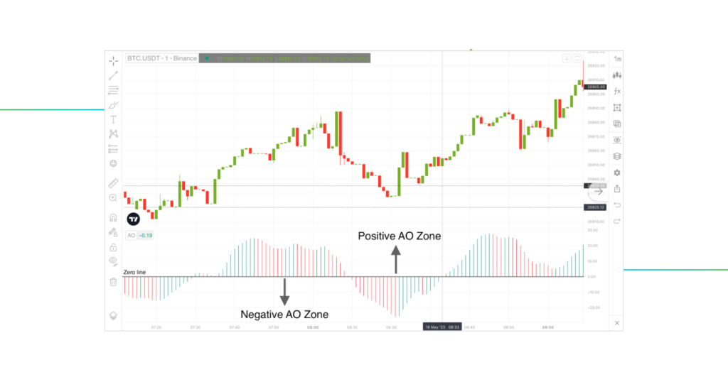 Cryptocurrency Analysis Best Indicators: What Are The Indicators?