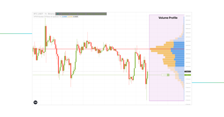 Cryptocurrency Analysis Best Indicators: What Are The Indicators?