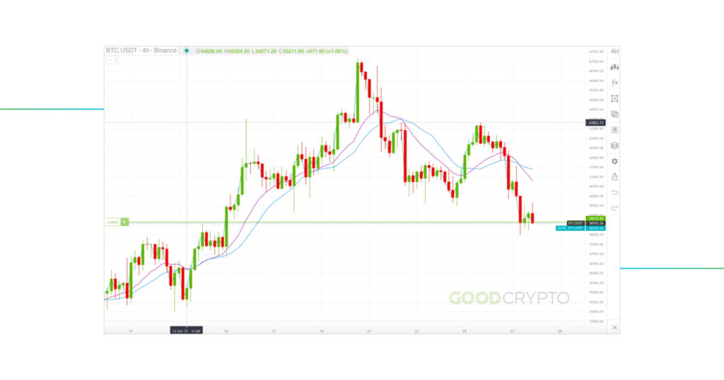 Cryptocurrency Analysis Best Indicators: What Are The Indicators?