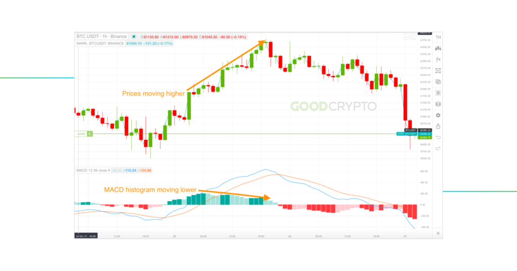 Cryptocurrency Analysis Best Indicators: What Are The Indicators?