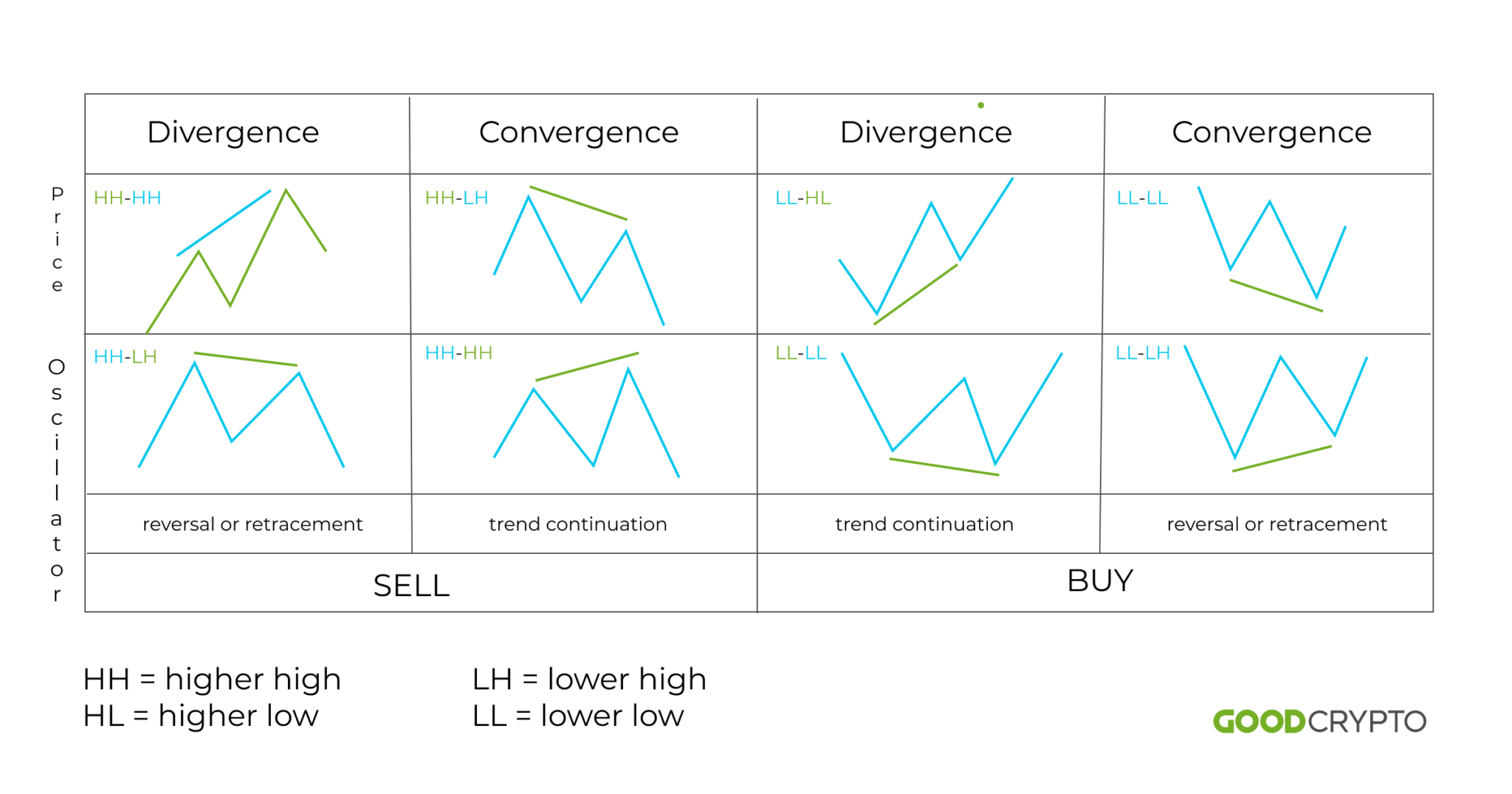 Cryptocurrency Analysis Best Indicators: What Are The Indicators?