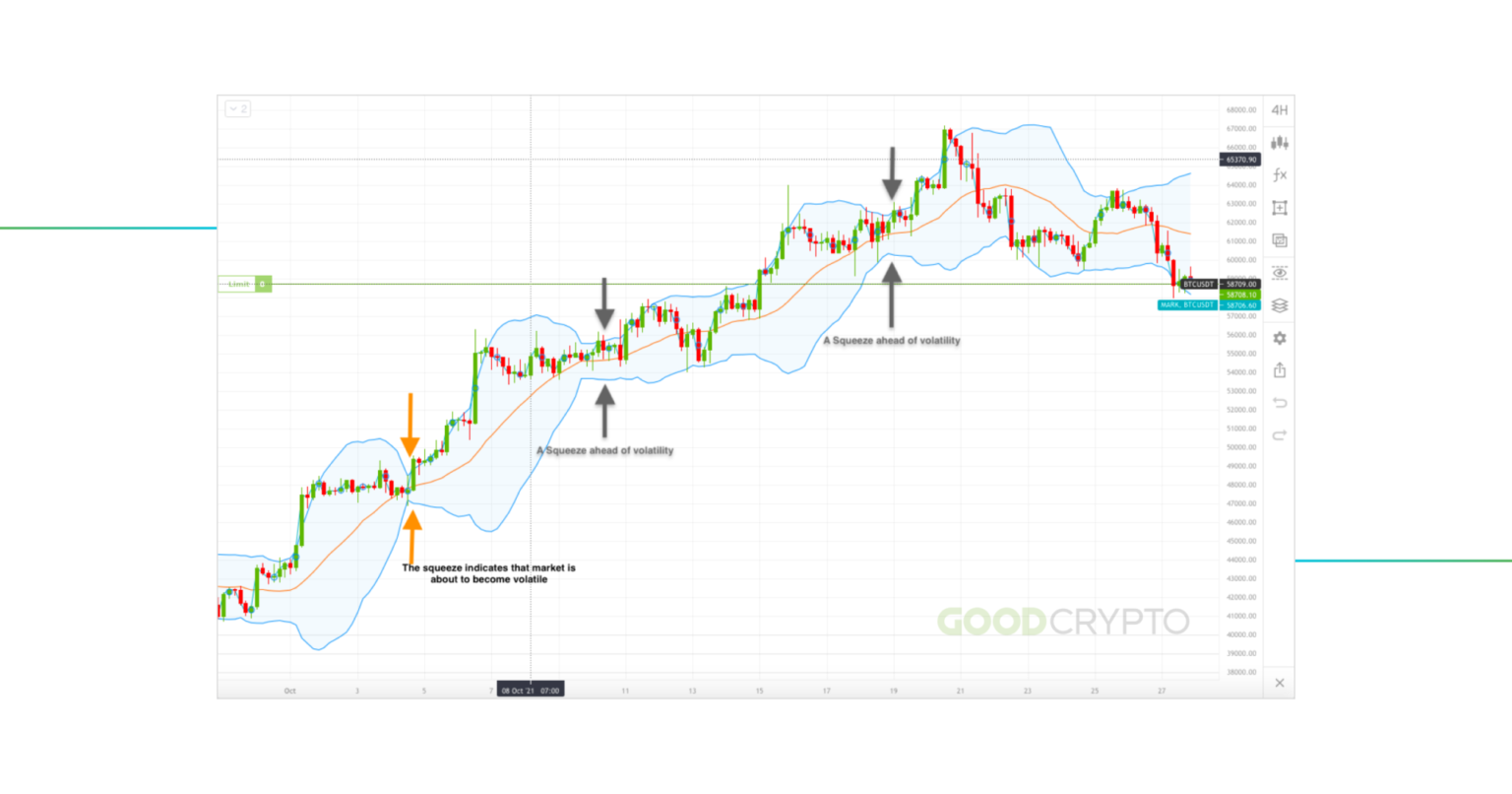 Cryptocurrency Analysis Best Indicators: What Are The Indicators?