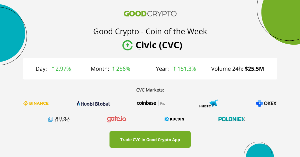 Coin of the week: Civic (CVC)