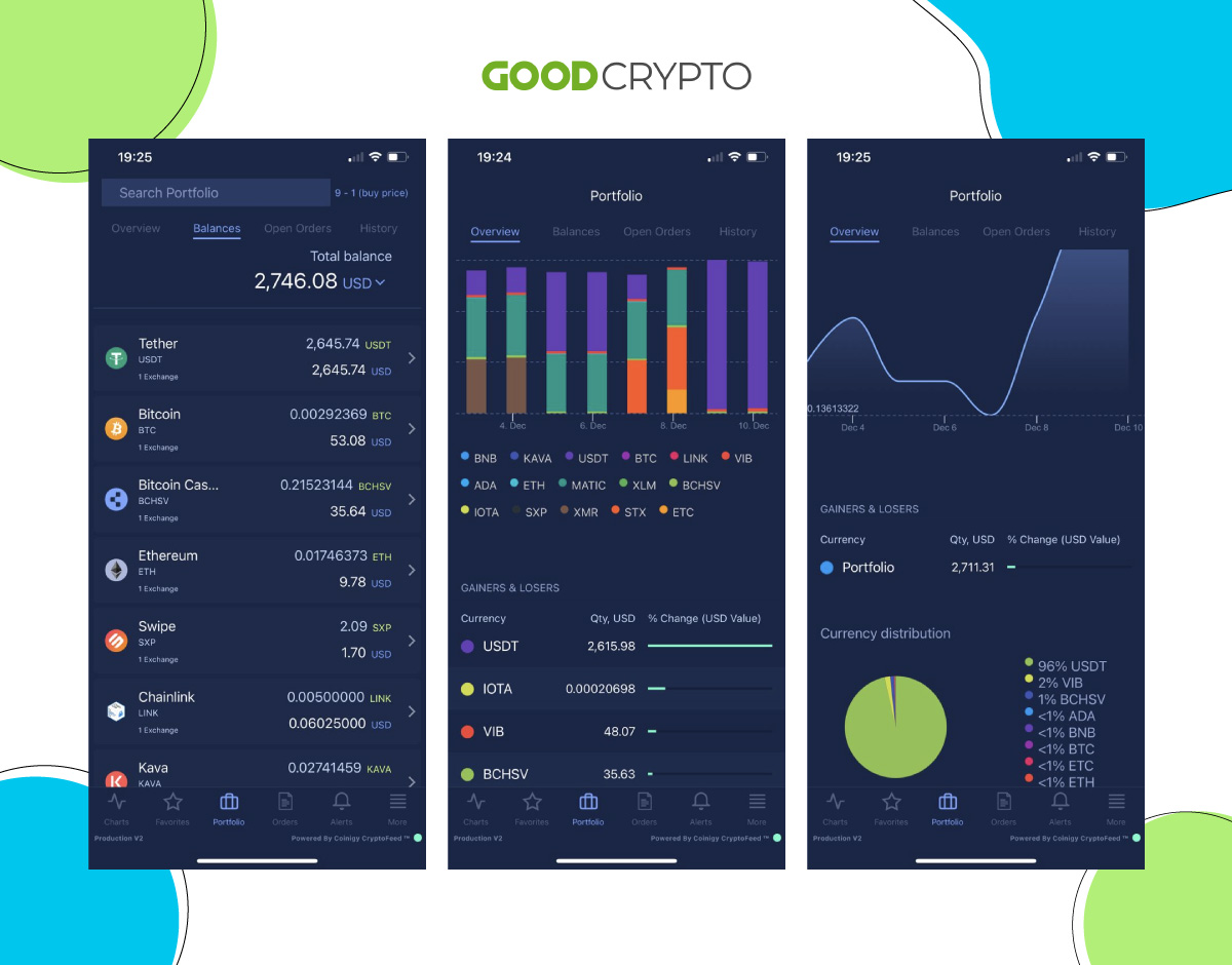 Coinigy’s prices and visual tools to track portfolio on the mobile phone