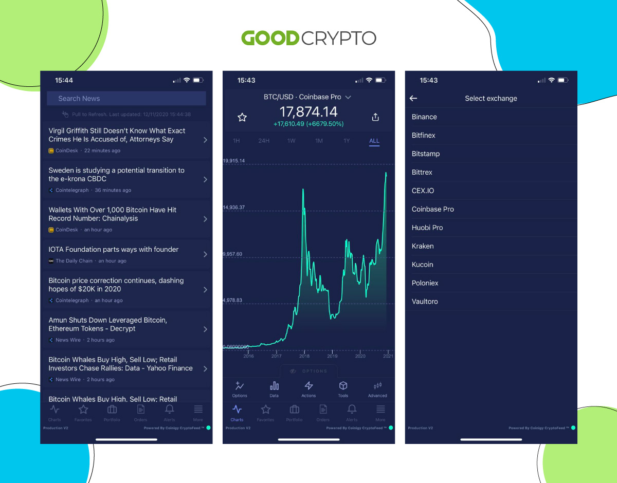 Coinigy’s main screen, exchanges to trade on, and a news feed in the mobile app