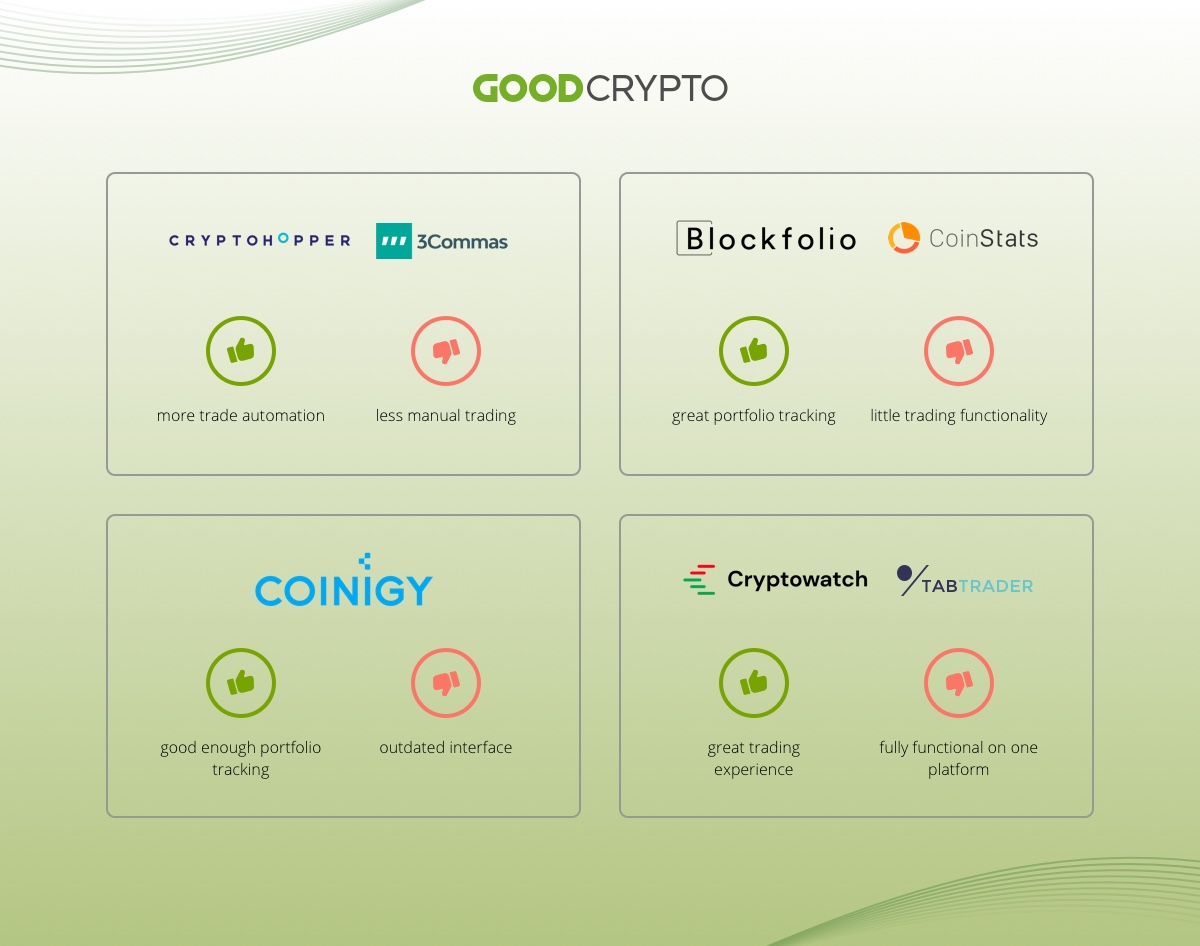 Cryptohopper, 3commas, Blockfolio, CoinStats, Coinigy, Cryptowatch, TabTrader