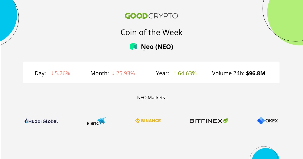 NEO is a Blockchain platform and cryptocurrency.