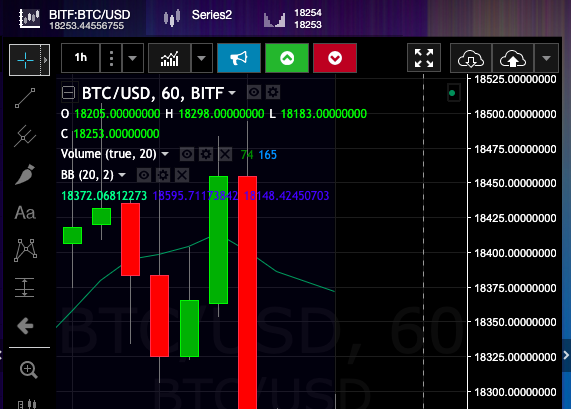 TradingView charting functionality on the web version of Coinigy