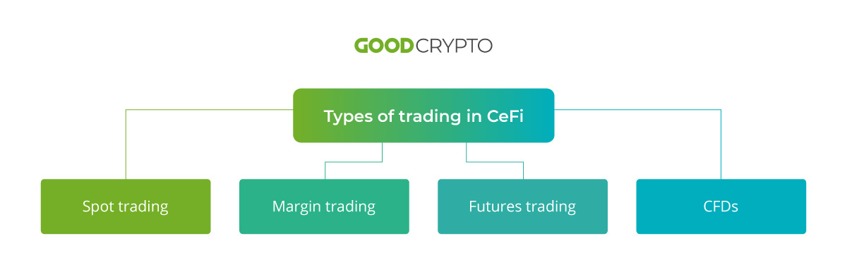 Types of Trading