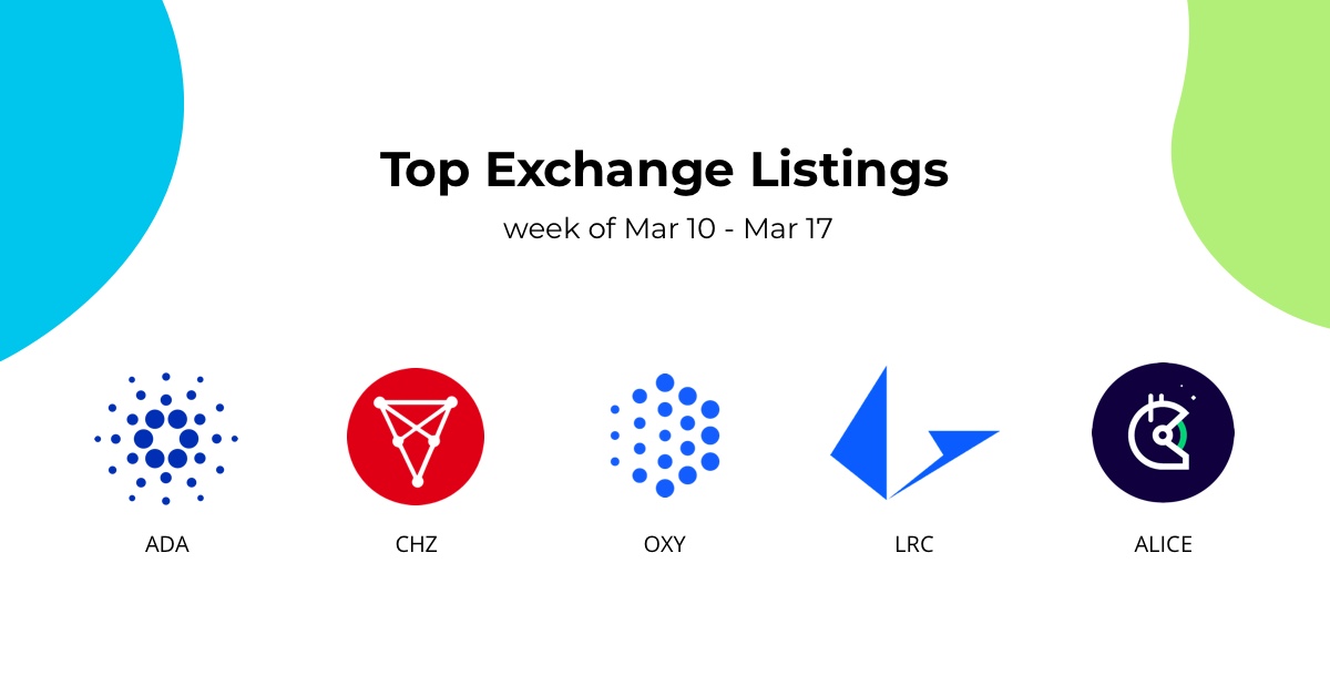 Top exchange listings 