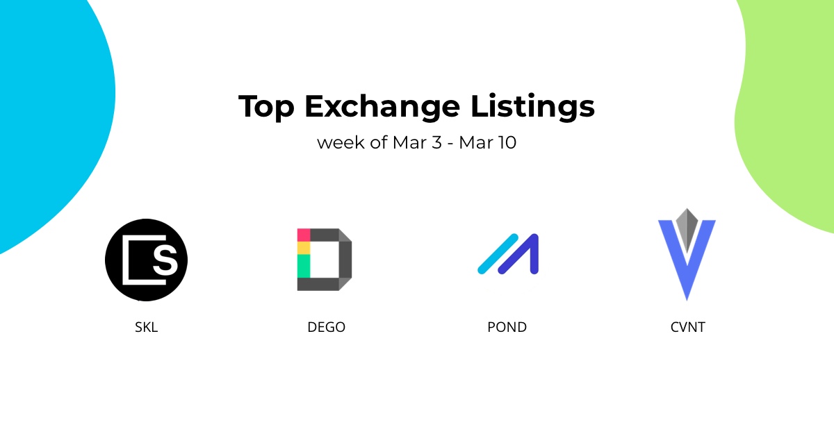 Top exchange Listings