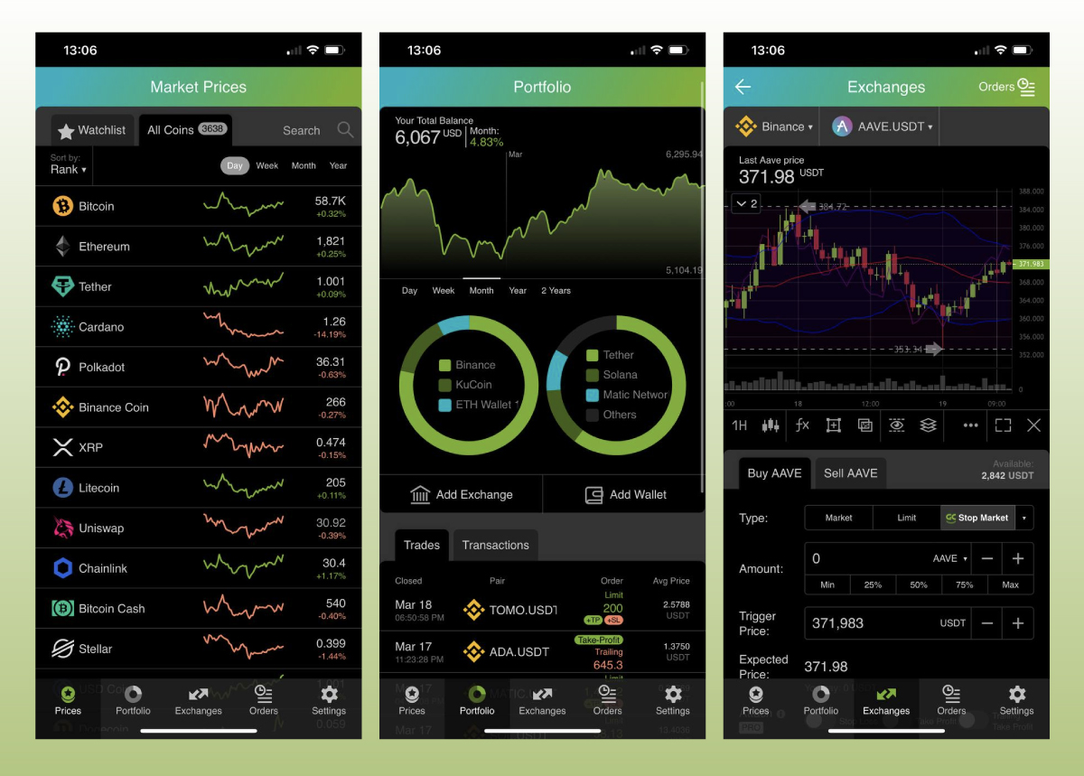 Bollinger Bands: A Complete Guide For Traders Exemplified By GoodCrypto