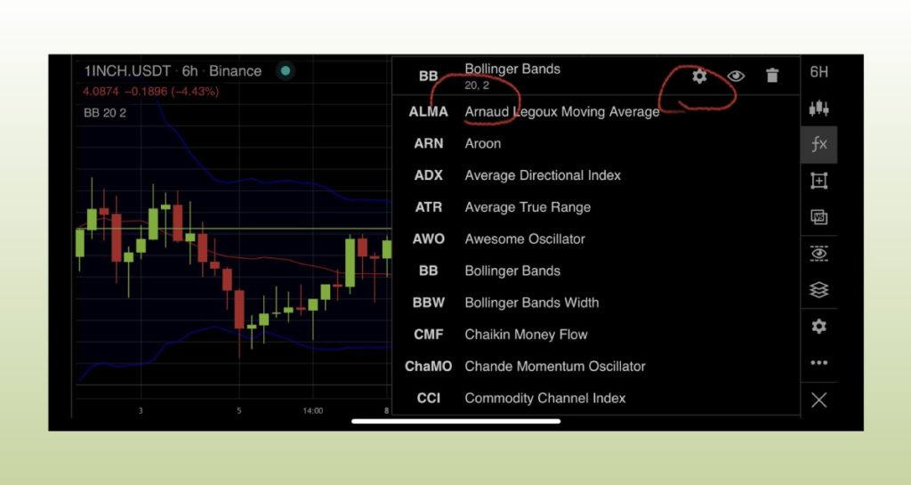 Bollinger Bands: A Complete Guide For Traders Exemplified By GoodCrypto