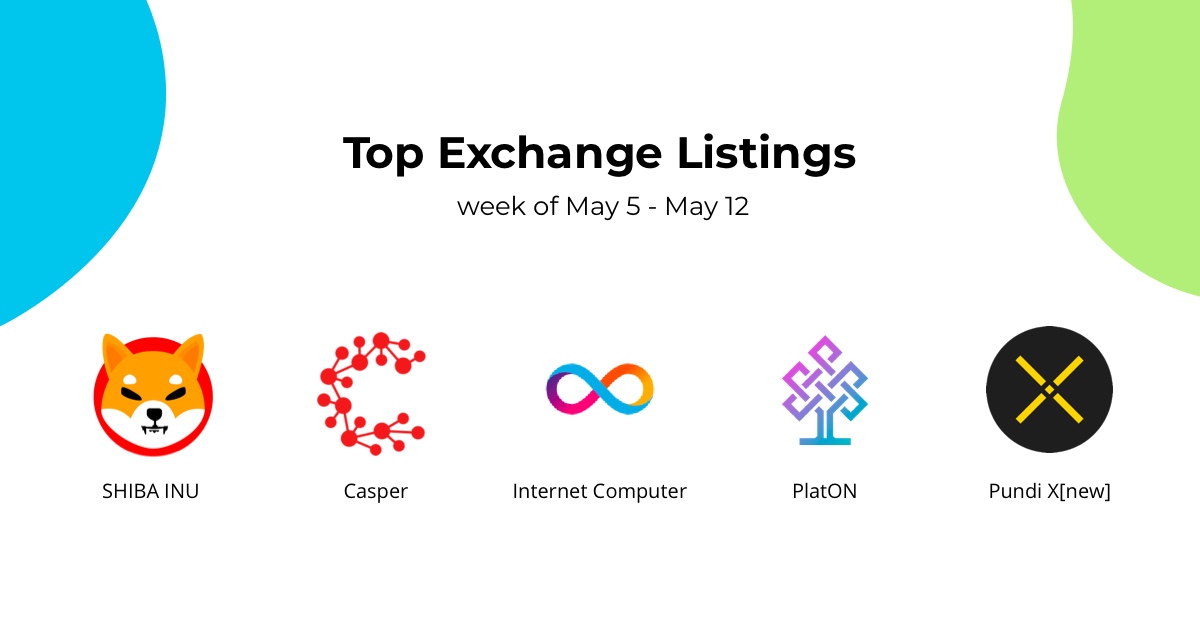 Top Exchange Listings 