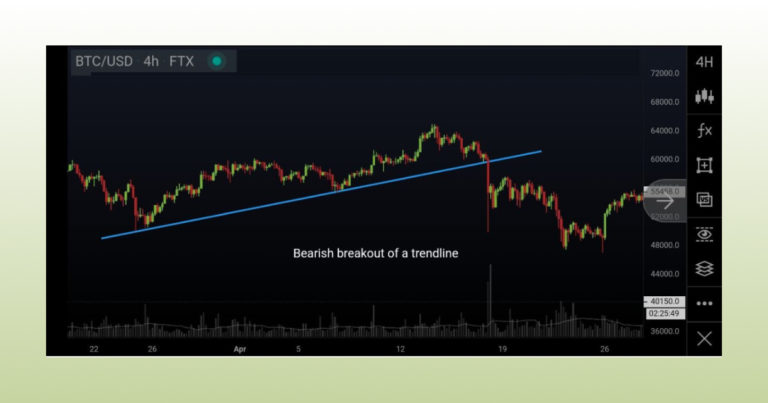 What Does A Trendline Tell You