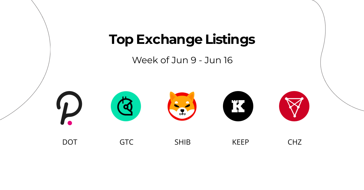 Top exchange listings