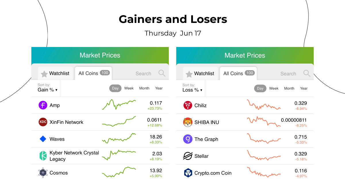 Gainers and Losers of the Day