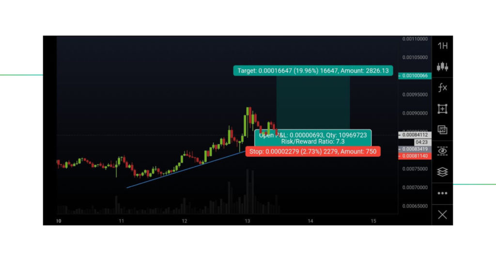 How to Trade with Trend Lines: A Full Guide exemplified by Good Crypto