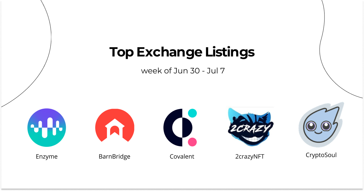 Top Exchange Listings