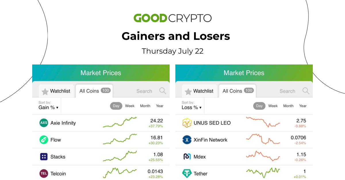 gainers&losers