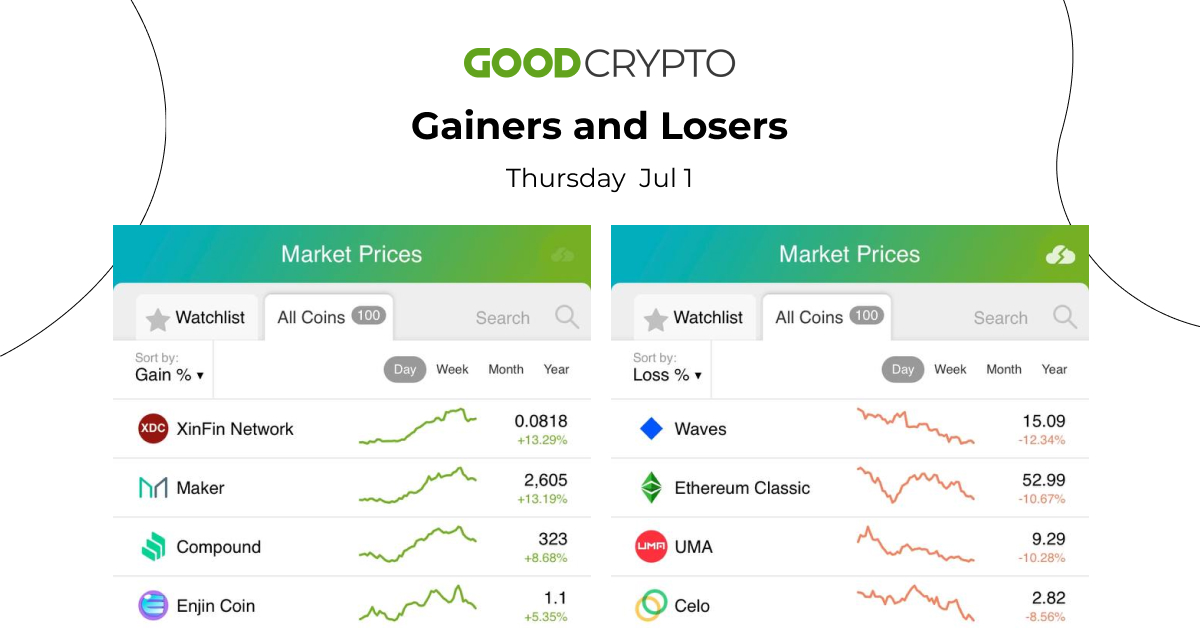 Gainers and losers