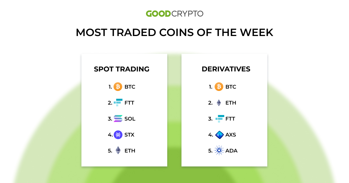 most_traded_coins