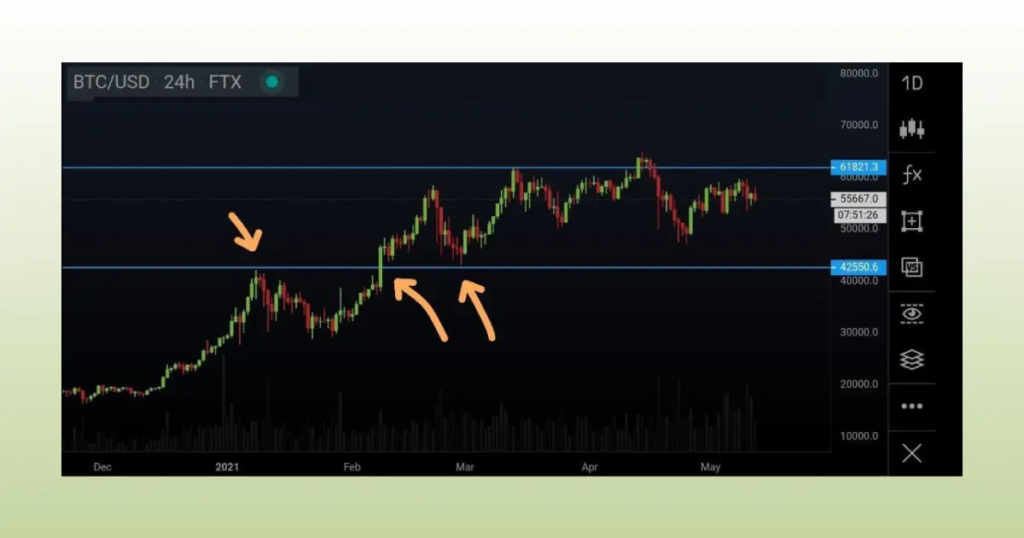 Support_and_resistance_lines