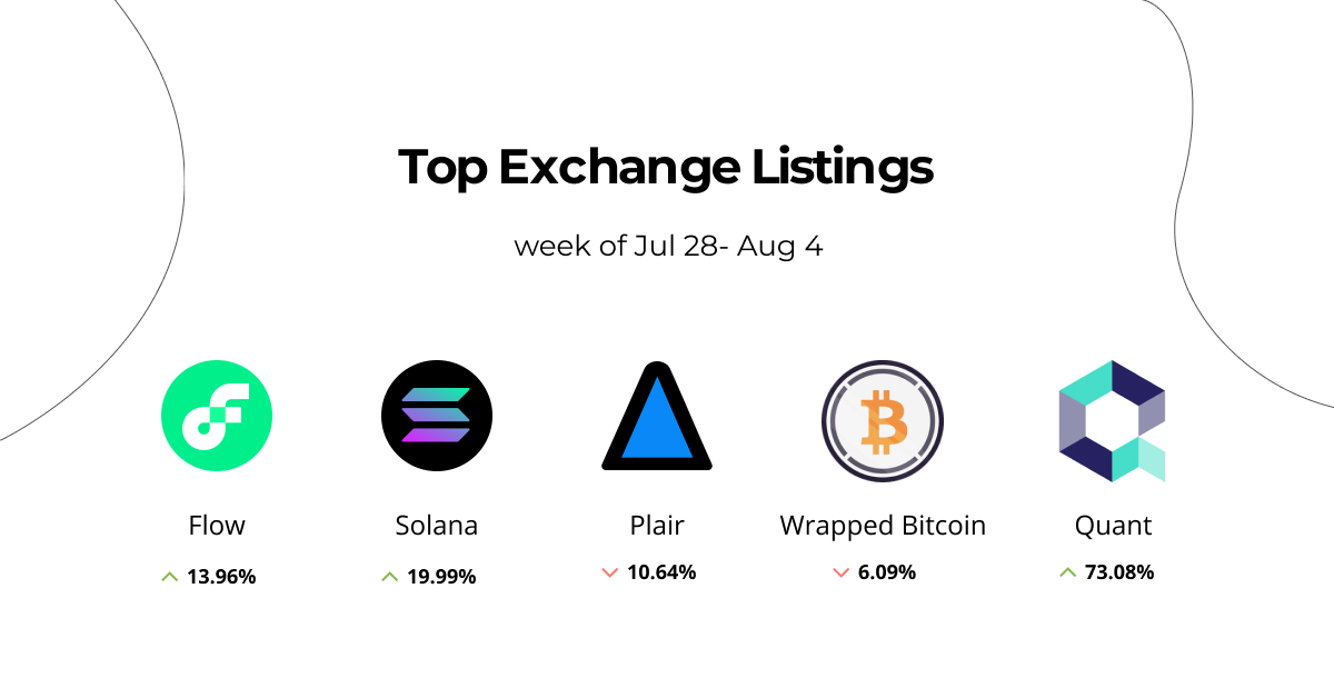 exchange_listings