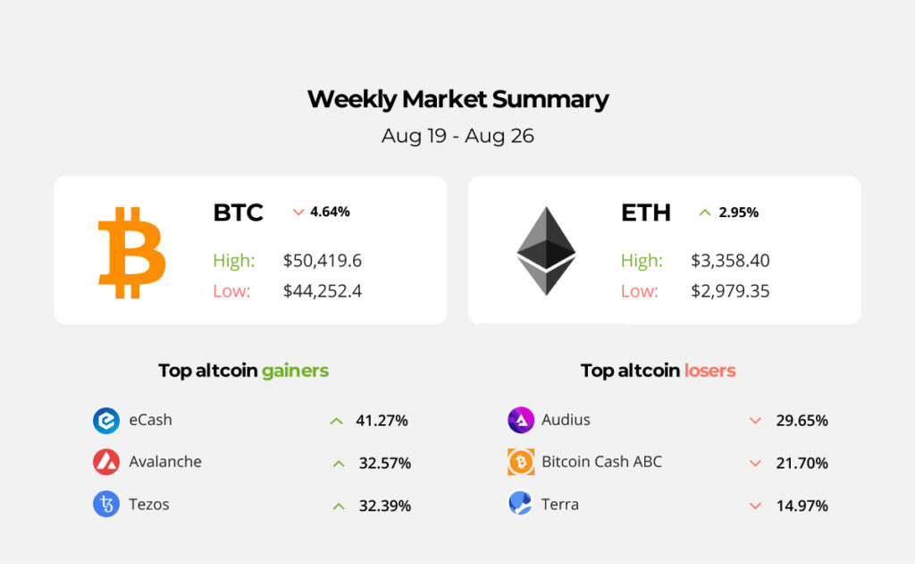 weekly_market_summary