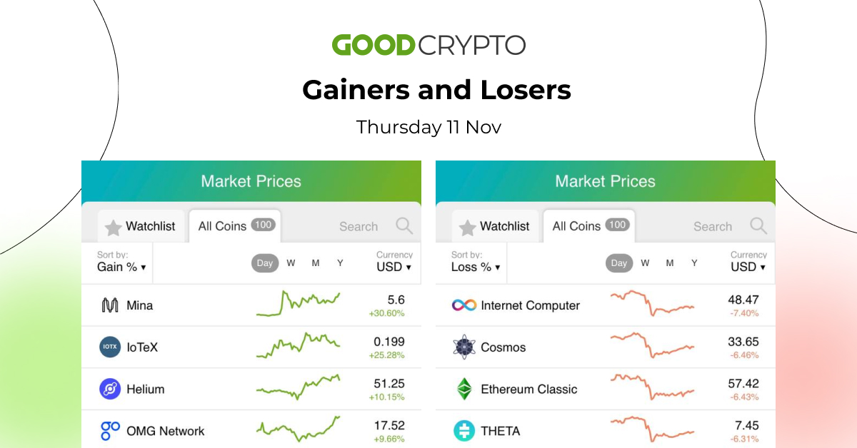 gc_losers_gainers_11.11_w