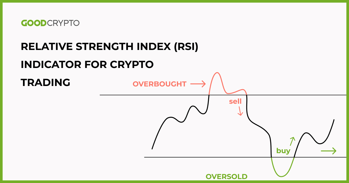 what is rsi crypto