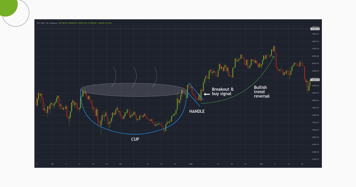 Cup And_Handle_Pattern_Bullish