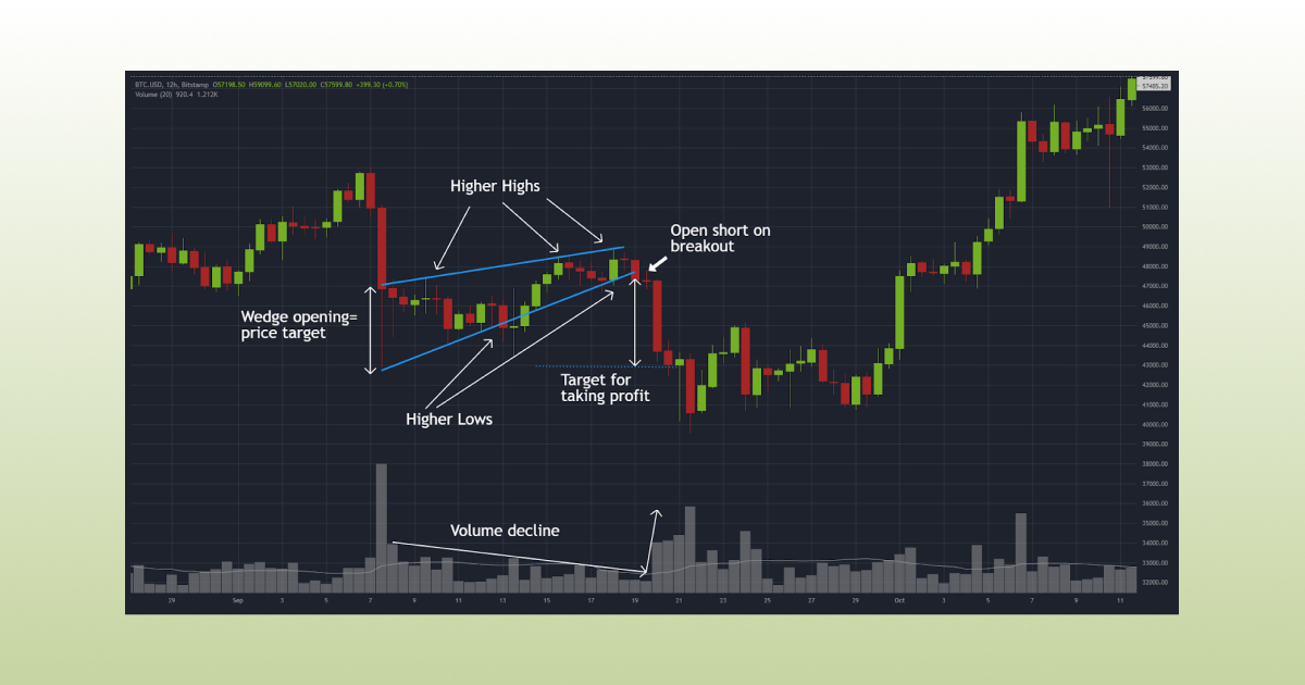 Chart Patterns for Crypto_19