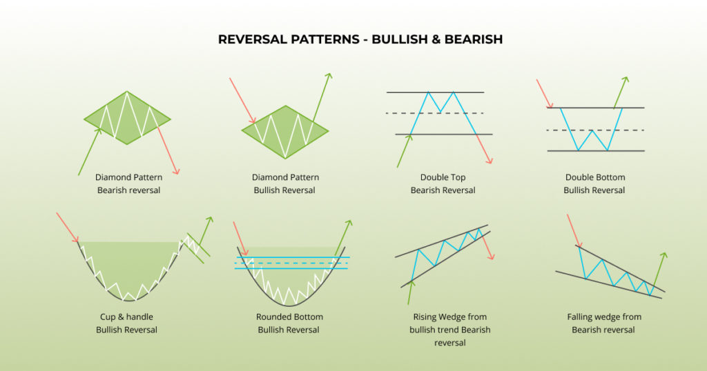 Chart Patterns For Crypto Trading Trading Patterns Explained