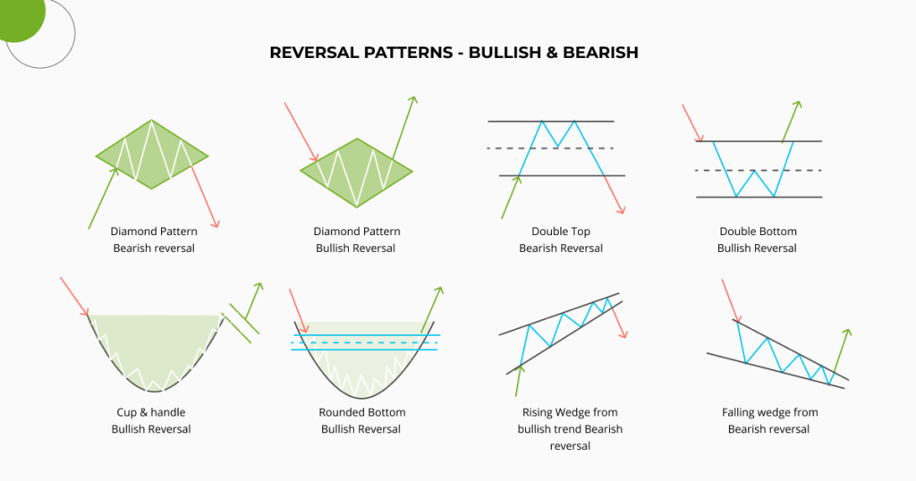 crypto trading contest patterns