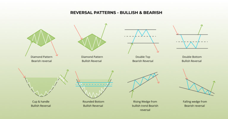 Chart Patterns for Crypto Trading. Trading Patterns Explained