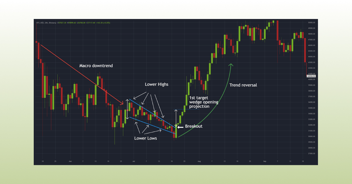 Chart Patterns for Crypto_20