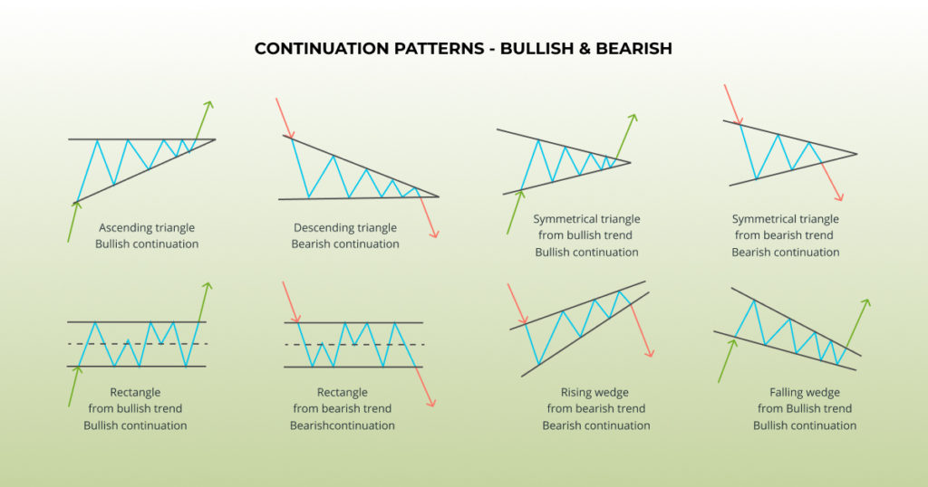 crypto trading patterns lines