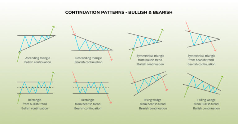 Chart Patterns for Crypto Trading. Trading Patterns Explained