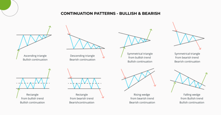 Chart Patterns for Crypto Trading. Crypto Chart Patterns Explained