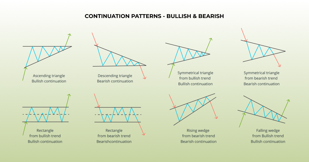 Chart Patterns for Crypto_3