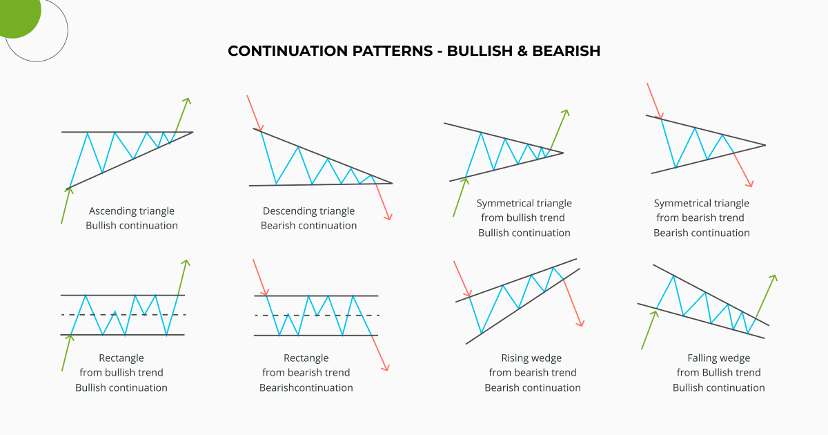 Continuation_Chart_Patterns