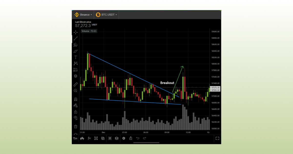 Chart Patterns for Crypto_9