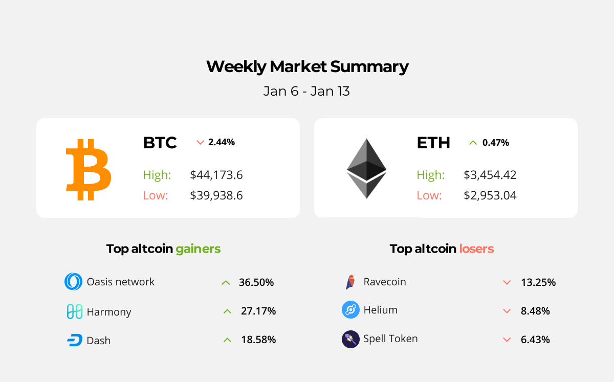 weekly_market_summary
