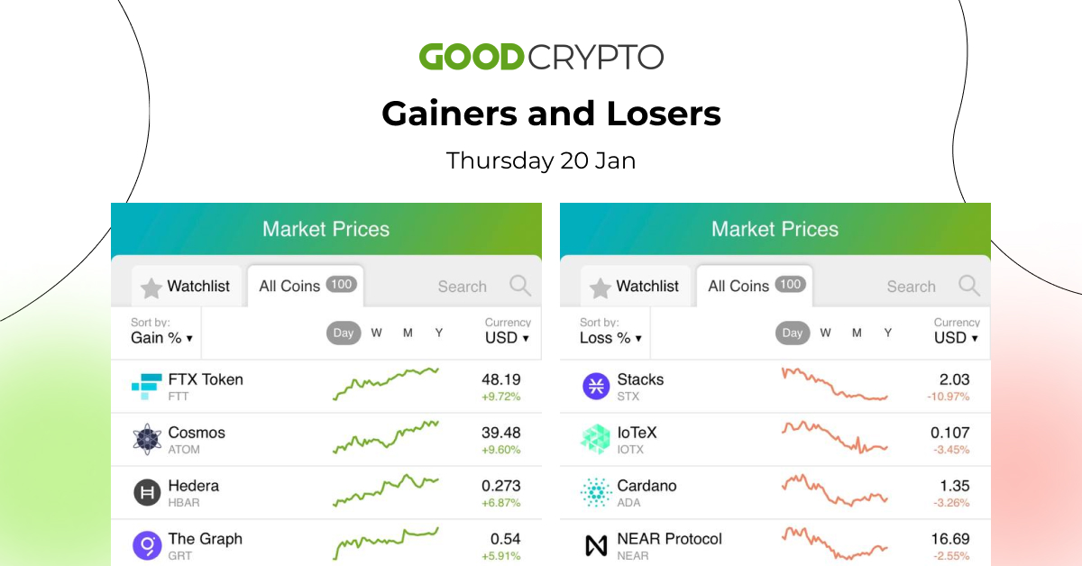 gc_losers_gainers_20.01_w
