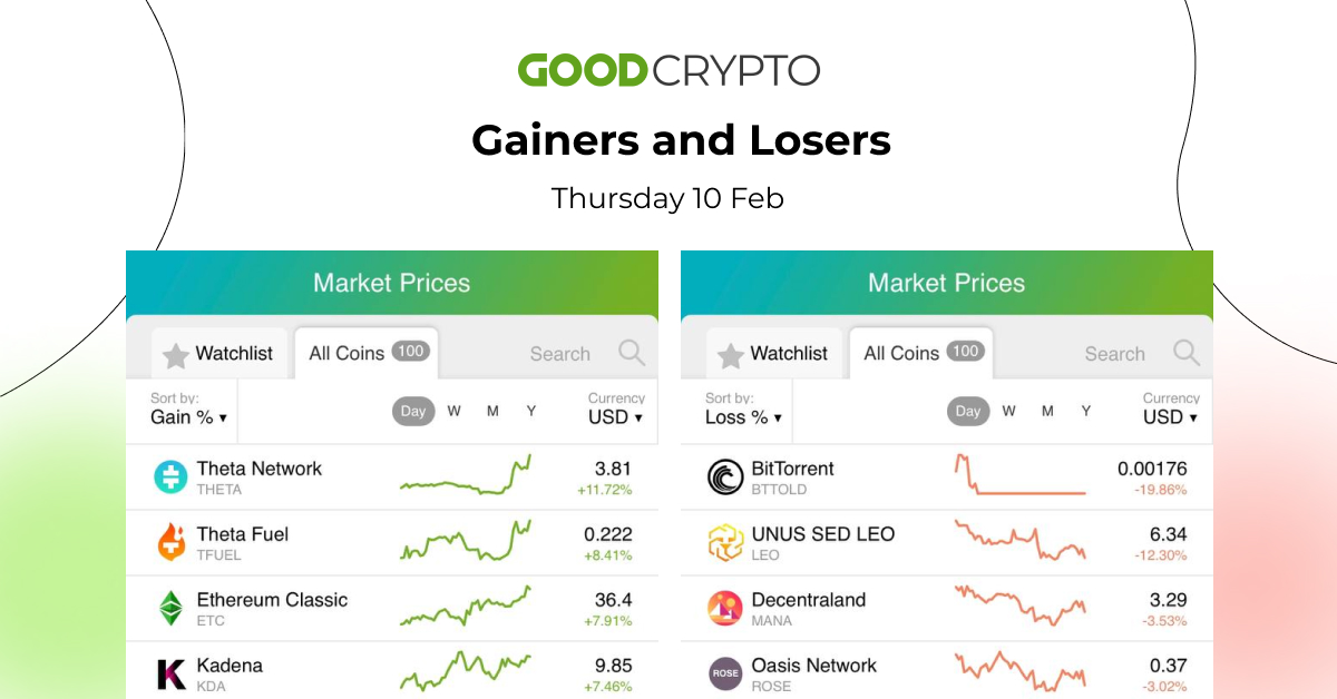 gc_losers_gainers_10.02_w